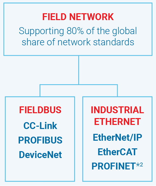 field-network