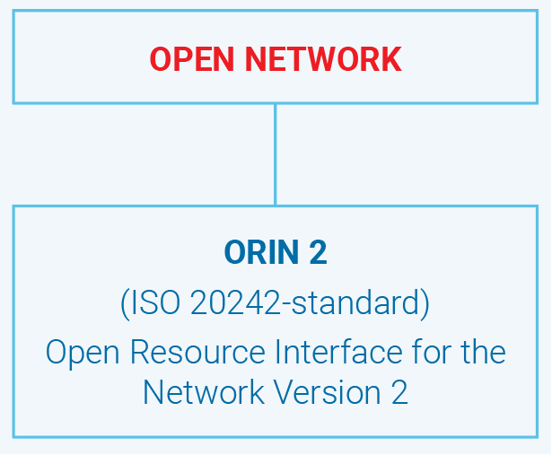 open-network