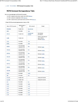 RC7M Command Correspondence Table