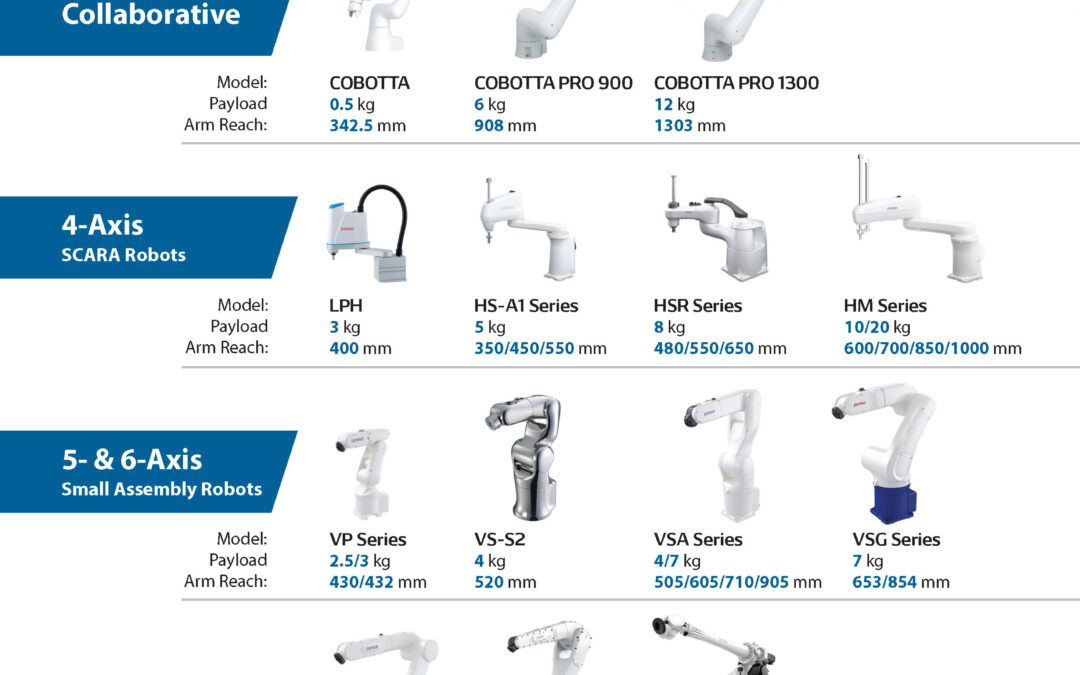 Collaborative & Industrial Robots Lineup Card